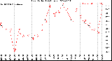 Milwaukee Weather Heat Index<br>(24 Hours)