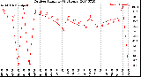 Milwaukee Weather Outdoor Humidity<br>(24 Hours)