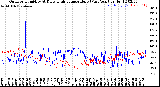 Milwaukee Weather Outdoor Humidity<br>At Daily High<br>Temperature<br>(Past Year)