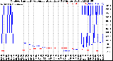 Milwaukee Weather Outdoor Humidity<br>vs Temperature<br>Every 5 Minutes