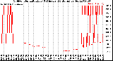 Milwaukee Weather Outdoor Humidity<br>Every 5 Minutes<br>(24 Hours)