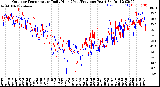 Milwaukee Weather Outdoor Temperature<br>Daily High<br>(Past/Previous Year)