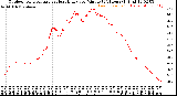 Milwaukee Weather Outdoor Temperature<br>vs Heat Index<br>per Minute<br>(24 Hours)