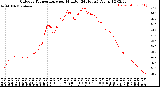 Milwaukee Weather Outdoor Temperature<br>per Minute<br>(24 Hours)