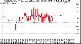 Milwaukee Weather Wind Direction<br>Normalized and Average<br>(24 Hours) (New)