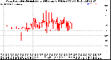 Milwaukee Weather Wind Direction<br>Normalized and Median<br>(24 Hours) (New)