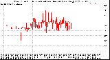 Milwaukee Weather Wind Direction<br>Normalized<br>(24 Hours) (New)