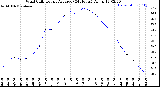 Milwaukee Weather Wind Chill<br>Hourly Average<br>(24 Hours)