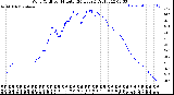 Milwaukee Weather Wind Chill<br>per Minute<br>(24 Hours)