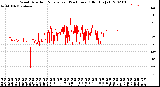 Milwaukee Weather Wind Direction<br>Normalized<br>(24 Hours) (Old)