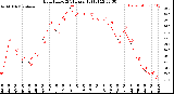 Milwaukee Weather Heat Index<br>(24 Hours)