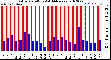 Milwaukee Weather Outdoor Humidity<br>Monthly High/Low