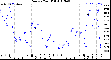 Milwaukee Weather Rain<br>per Month