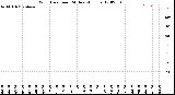 Milwaukee Weather Wind Direction<br>(24 Hours)