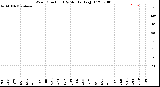 Milwaukee Weather Wind Direction<br>(By Month)