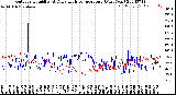 Milwaukee Weather Outdoor Humidity<br>At Daily High<br>Temperature<br>(Past Year)