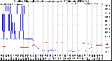 Milwaukee Weather Outdoor Humidity<br>vs Temperature<br>Every 5 Minutes