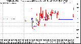 Milwaukee Weather Wind Direction<br>Normalized and Average<br>(24 Hours) (New)