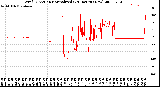 Milwaukee Weather Wind Direction<br>Normalized<br>(24 Hours) (New)