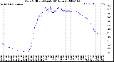 Milwaukee Weather Wind Chill<br>per Minute<br>(24 Hours)