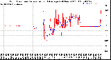 Milwaukee Weather Wind Direction<br>Normalized and Average<br>(24 Hours) (Old)