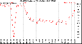 Milwaukee Weather Outdoor Humidity<br>(24 Hours)