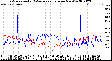 Milwaukee Weather Outdoor Humidity<br>At Daily High<br>Temperature<br>(Past Year)