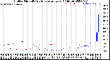 Milwaukee Weather Outdoor Humidity<br>vs Temperature<br>Every 5 Minutes