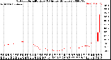 Milwaukee Weather Outdoor Humidity<br>Every 5 Minutes<br>(24 Hours)