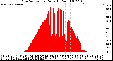 Milwaukee Weather Solar Radiation<br>per Minute<br>(24 Hours)