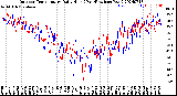 Milwaukee Weather Outdoor Temperature<br>Daily High<br>(Past/Previous Year)