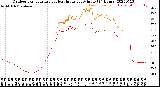 Milwaukee Weather Outdoor Temperature<br>vs Heat Index<br>per Minute<br>(24 Hours)