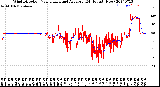 Milwaukee Weather Wind Direction<br>Normalized and Average<br>(24 Hours) (New)