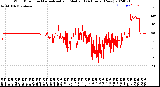 Milwaukee Weather Wind Direction<br>Normalized and Median<br>(24 Hours) (New)