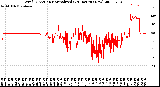 Milwaukee Weather Wind Direction<br>Normalized<br>(24 Hours) (New)