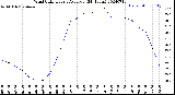 Milwaukee Weather Wind Chill<br>Hourly Average<br>(24 Hours)