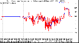 Milwaukee Weather Wind Direction<br>Normalized and Average<br>(24 Hours) (Old)