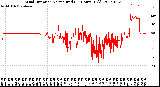 Milwaukee Weather Wind Direction<br>Normalized<br>(24 Hours) (Old)