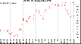 Milwaukee Weather Dew Point<br>(24 Hours)