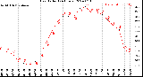 Milwaukee Weather Heat Index<br>(24 Hours)