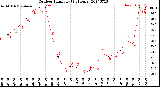 Milwaukee Weather Outdoor Humidity<br>(24 Hours)