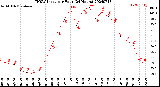 Milwaukee Weather THSW Index<br>per Hour<br>(24 Hours)