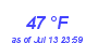 Milwaukee Weather Dewpoint High Low Month