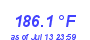 Milwaukee Weather Heat Index High Year