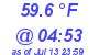 Milwaukee Weather Dewpoint High Low Today