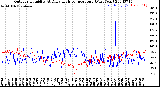 Milwaukee Weather Outdoor Humidity<br>At Daily High<br>Temperature<br>(Past Year)