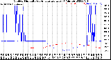 Milwaukee Weather Outdoor Humidity<br>vs Temperature<br>Every 5 Minutes