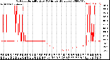 Milwaukee Weather Outdoor Humidity<br>Every 5 Minutes<br>(24 Hours)