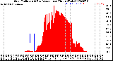 Milwaukee Weather Solar Radiation<br>& Day Average<br>per Minute<br>(Today)