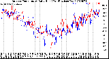 Milwaukee Weather Outdoor Temperature<br>Daily High<br>(Past/Previous Year)